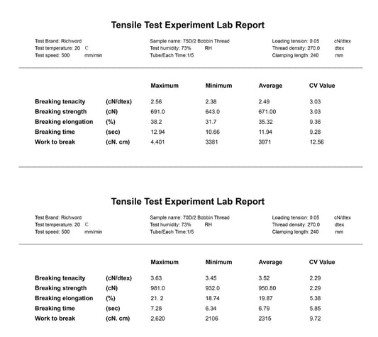 Richword Style L Prewound Plastic Side 70D/2(60WT) White Embroidery Bobbins(144 Bobbins)